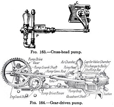 Cross-Head & Gear-Driven Pumps